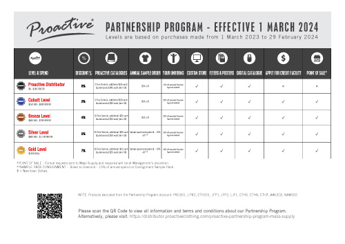 Proactive Partnership Program - Namibia